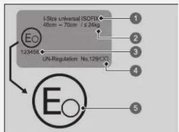 I-Size universal (ISOFIX) 46cm = 70cm / ≤ 24kg 123458 UN-Regulation No.129HOC E 1 2 3 4 5