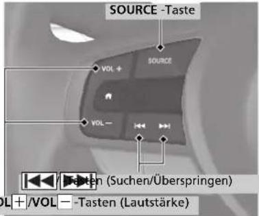 SOURCE -Taste VOL + SOURCE VOL - VOLT (Suchen/Überspringen) VOL + /VOL - Tasten (Lautstärke)