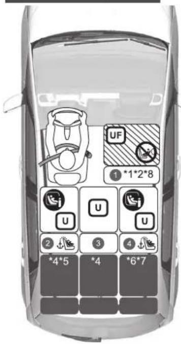 UF 1 *1*2*8 U U U 2 3 4 *4*5 *4 *6*7