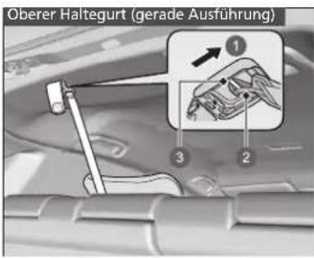 Oberer Haltegurt (gerade Ausführung)