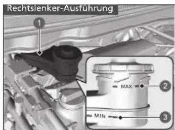 Rechtslenker-Ausführung 1 2 MAX MIN 3