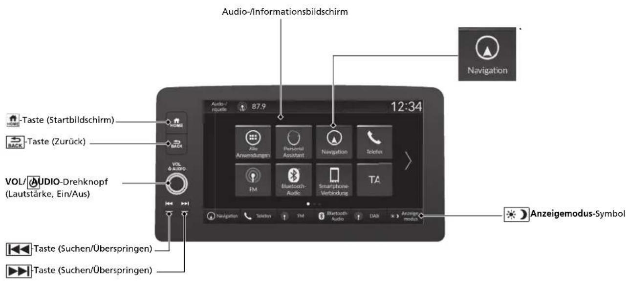 Audio-/Informationsbildschirm Navigation -Taste (Startbildschirm) BACK -Taste (Zurück) VOL/ AUDIO-Drehknopf (Lautstärke, Ein/Aus) -Taste (Suchen/Überspringen) -Taste (Suchen/Überspringen) Anzeigemodus-Symbol 87.9 12:34 Navigation Telefon FM Bluetooth Audio Bluetooth Telephone FM Bluetooth-Audio Smartphone-Verbindung TA