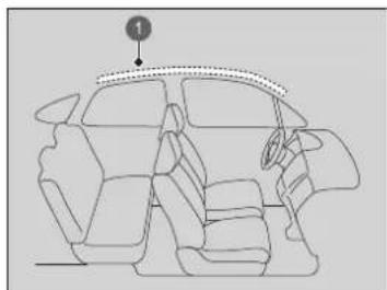 Honda Jazz e:HEV (2022) - Kopfairbags - 1
