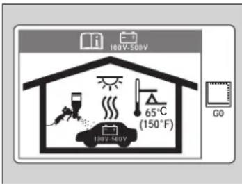 100V-500V 65°C (150°F) 100V-500V G0
