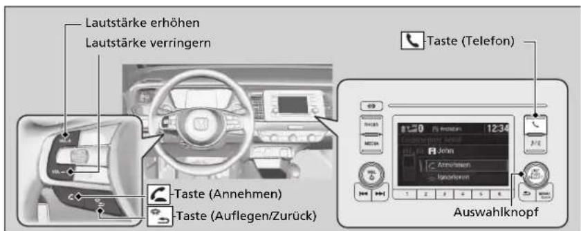 Lautstärke erhöhen Lautstärke verringern Taste (Annehmen) Taste (Auflegen/Zurück) Taste (Telefon) Auswahlknopf