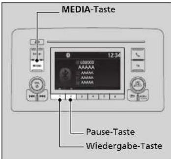 MEDIA-Taste 0 12:34 00000 AAAAA AAAAA AAAAA Wiedergabe-Taste Pause-Taste