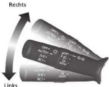Rechts Links