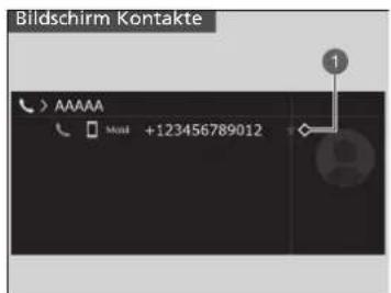 Bildschirm Kontakte > AAAAA Multi +123456789012