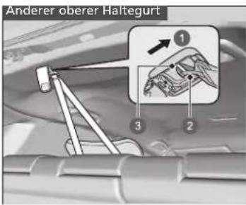 Anderer oberer Haltegurt ① ③ ②