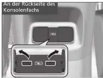 An der Rückseite des Konsolenfachs