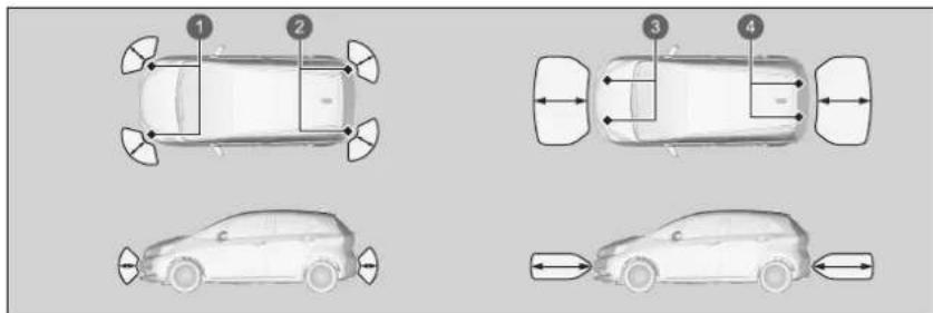 Honda Jazz e:HEV (2022) - Einparkhilfe\* - 1