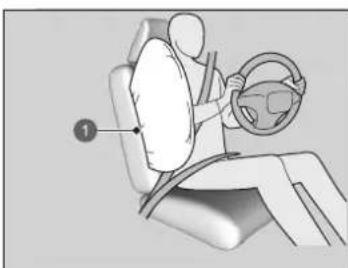 Honda Jazz e:HEV (2022) - Mittlerer Airbag - 2