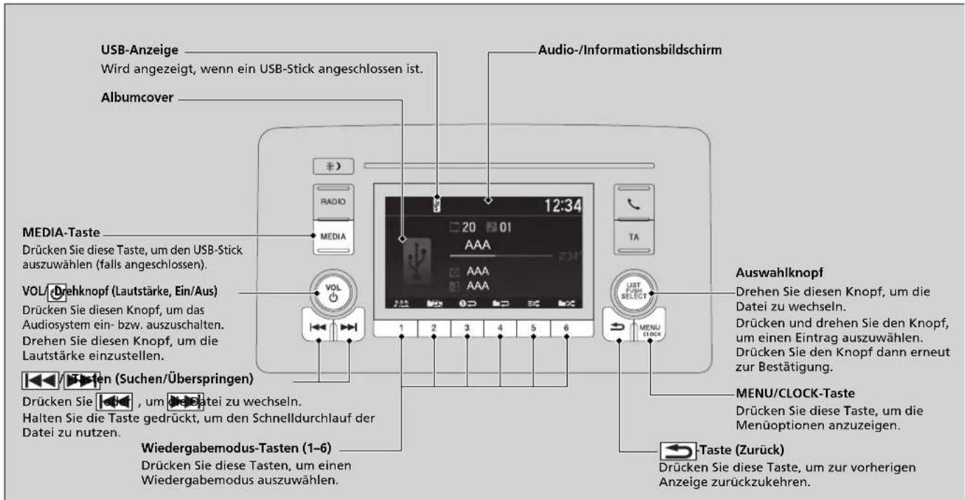 USB-Anzeige Wird angezeigt, wenn ein USB-Stick angeschlossen ist. Albumcover Audio-/Informationsbildschirm MEDIA-Taste Drücken Sie diese Taste, um den USB-Stick auszuwählen (falls angeschlossen). VOL/Drehknopf (Lautstärke, Ein/Aus) Drücken Sie diesen Knopf, um das Audiosystem ein- bzw. auszuschalten. Drehen Sie diesen Knopf, um die Lautstärke einzustellen. Tränen (Suchen/Überspringen) Drücken Sie , um Datei zu wechseln. Halten Sie die Taste gedrückt, um den Schnelldurchlauf der Datei zu nutzen. Wiedergabemodus-Tasten (1-6) Drücken Sie diese Tasten, um einen Wiedergabemodus auszuwählen. Auswahlknopf Drehen Sie diesen Knopf, um die Datei zu wechseln. Drücken und drehen Sie den Knopf, um einen Eintrag auszuwählen. Drücken Sie den Knopf dann erneut zur Bestätigung. MENU/CLOCK-Taste Drücken Sie diese Taste, um die Menüoptionen anzuzeigen. Taste (Zurück) Drücken Sie diese Taste, um zur vorherigen Anzeige zurückzukehren.