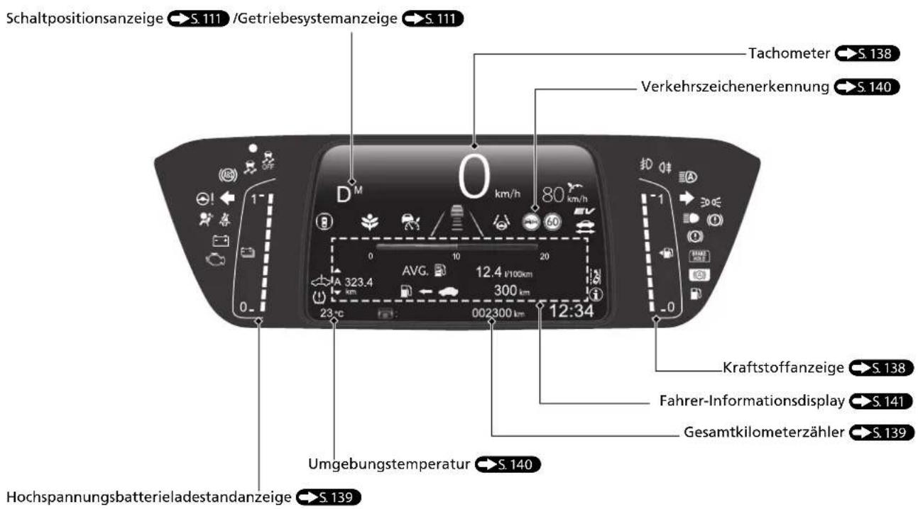 Schaltpositionsanzeige → S. 111 /Getriebesystemanzeige → S. 111 Tachometer → S. 138 Verkehrszeichenerkennung → S. 140 D M O km/h 80 km/h AVG. 12.4 l/100km 300 km 12:34 Kraftstoffanzeige → S. 138 Fahrer-Informationsdisplay → S. 141 Gesamtkilometerzähler → S. 139 Umgebungstemperatur → S. 140 Hochspannungsbatterieladeststandanzeige → S. 139