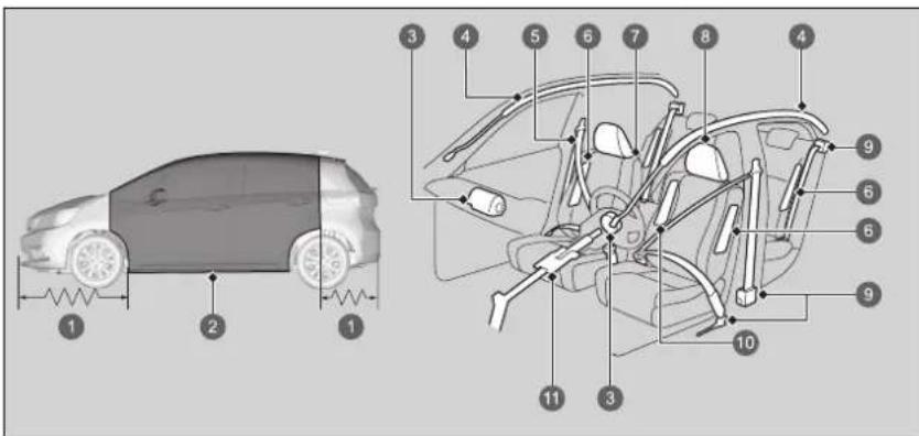 Honda Jazz e:HEV (2022) - Die Sicherheitsmerkmale Ihres Fahrzeugs - 1