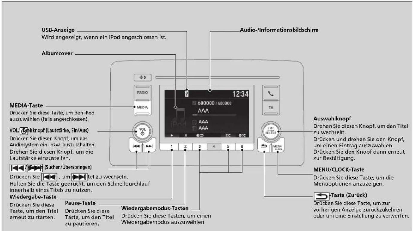USB-Anzeige Wird angezeigt, wenn ein iPod angeschlossen ist. Albumcover Audio-/Informationsbildschirm MEDIA-Taste Drücken Sie diese Taste, um den iPod auszuwählen (falls angeschlossen). VOL/Drehknopf (Lautstärke, Ein/Aus) Drücken Sie diesen Knopf, um das Audiosystem ein- bzw. auszuschalten. Drehen Sie diesen Knopf, um die Lautstärke einzustellen. (Suchen/Überspringen) Drücken Sie , um Titel zu wechseln. Halten Sie die Taste gedrückt, um den Schnelldurchlauf innerhalb eines Titels zu nutzen. Wiedergabe-Taste Drücken Sie diese Taste, um den Titel erneut zu starten. Pause-Taste Drücken Sie diese Taste, um den Titel zu pausieren. Wiedergabemodus-Tasten Drücken Sie diese Tasten, um einen Wiedergabemodus auszuwählen. Auswahlknopf Drehen Sie diesen Knopf, um den Titel zu wechseln. Drücken und drehen Sie den Knopf, um einen Eintrag auszuwählen. Drücken Sie den Knopf dann erneut zur Bestätigung. MENU/CLOCK-Taste Drücken Sie diese Taste, um die Menüoptionen anzuzeigen. Taste (Zurück) Drücken Sie diese Taste, um zur vorherigen Anzeige zurückzukehren oder um eine Einstellung zu verwerfen.