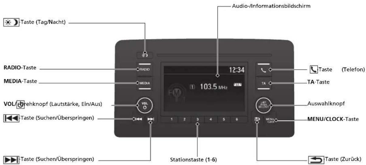 Audio-/Informationsbildschirm Taste (Tag/Nacht) RADIO-Taste MEDIA-Taste VOL/Drehknopf (Lautstärke, Ein/Aus) Taste (Suchen/Überspringen) Taste (Suchen/Überspringen) 12:34 103.5 MHz 1 2 3 4 5 6 Stationstaste (1-6) TA TA-Taste Auswahlknopf MENU/CLOCK-Taste Taste (Telefon) Taste (Zurück)