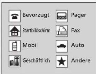 Bevorzugt Pager Startbildschirm Fax Mobil Auto Geschäftlich Andere