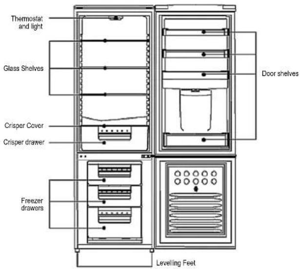 Thermostat and light Glass Shelves Door shelves Crisper Cover Crisper drawer Freezer drawers Levelling Feet