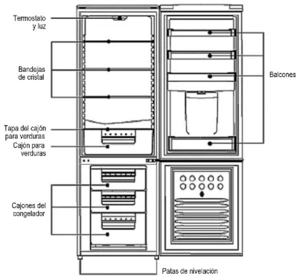 Termostato y luz Bandejas de cristal Tapa del cajón para verduras Cajón para verduras Cajones del congelador Balcones Patas de nivelación