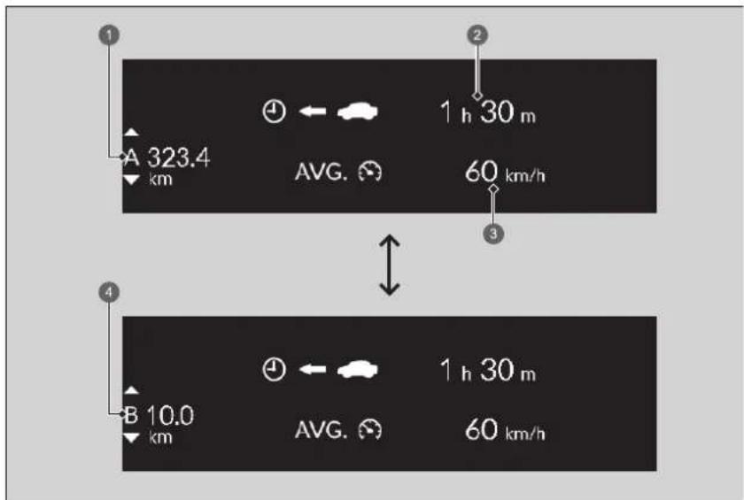 A 323.4 km AVG. 1 h 30 m 60 km/h 1 h 30 m AVG. 60 km/h