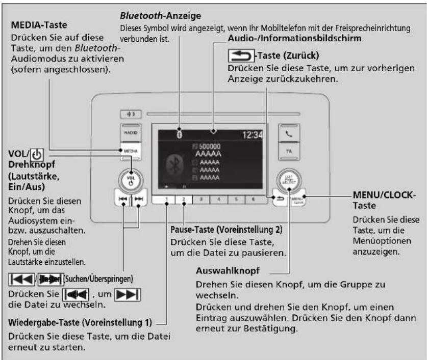 MEDIA-Taste Drücken Sie auf diese Taste, um den Bluetooth-Audiomodus zu aktivieren (sofern angeschlossen). VOL/Drehknopf (Lautstärke, Ein/Aus) Drücken Sie diesen Knopf, um das Audiosystem ein- bzw. auszuschalten. Drehen Sie diesen Knopf, um die Lautstärke einzustellen. (Suchen/Überspringen) Drücken Sie , um die Datei zu wechseln. Wiedergabe-Taste (Voreinstellung 1) Drücken Sie diese Taste, um die Datei erneut zu starten. Bluetooth-Anzeige Dieses Symbol wird angezeigt, wenn Ihr Mobiltelefon mit der Freisprecheinrichtung verbunden ist. Audio-/Informationsbildschirm Taste (Zurück) Drücken Sie diese Taste, um zur vorherigen Anzeige zurückzukehren. Pause-Taste (Voreinstellung 2) Drücken Sie diese Taste, um die Datei zu pausieren. Auswahlknopf Drehen Sie diesen Knopf, um die Gruppe zu wechseln. Drücken und drehen Sie den Knopf, um einen Eintrag auszuwählen. Drücken Sie den Knopf dann erneut zur Bestätigung.