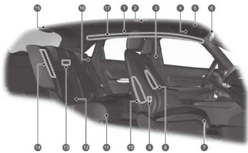 Honda Jazz e:HEV (2023) - Übersicht - 2