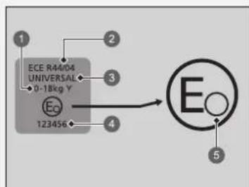 1 2 ECE R44/04 UNIVERSAL 0-18kg Y 3 Eo 123456 4 E 5