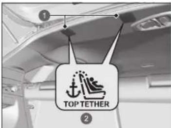 TOP TETHER