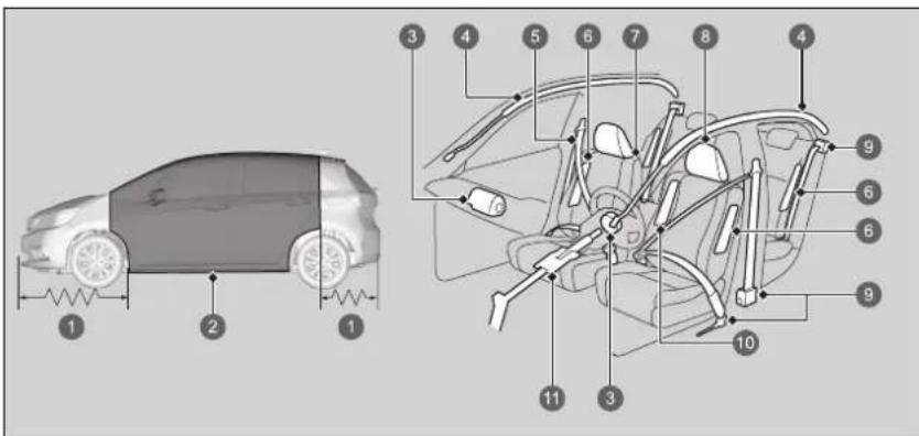 Honda Jazz e:HEV (2023) - Die Sicherheitsmerkmale Ihres Fahrzeugs - 1