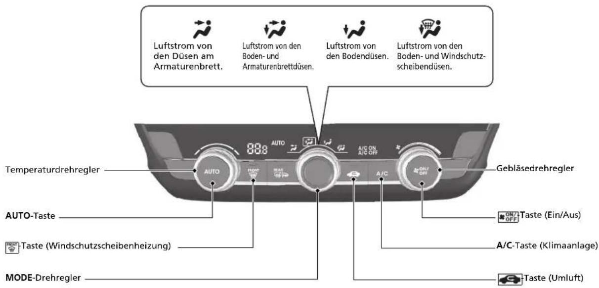 Luftstrom von den Düsen am Armaturenbrett. Luftstrom von den Boden- und Armaturenbrettdüsen. Luftstrom von den Bodendüsen. Luftstrom von den Boden- und Windschutzscheibendüsen. Temperaturdrehregler AUTO 88g A/C ON A/C OFF Gebläsedrehregler AUTO-Taste Taste (Windschutzscheibenheizung) MODE-Drehregler ON/OFF Taste (Ein/Aus) A/C-Taste (Klimaanlage) Taste (Umluft)