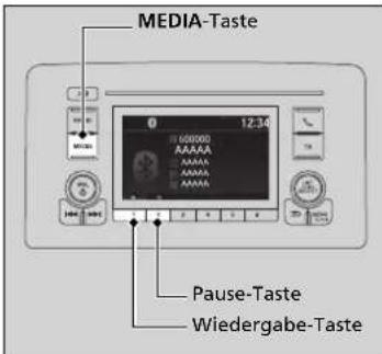 MEDIA-Taste 0 12:34 00000 AAAAA AAAAA AAAAA AAAAA Pause-Taste Wiedergabe-Taste