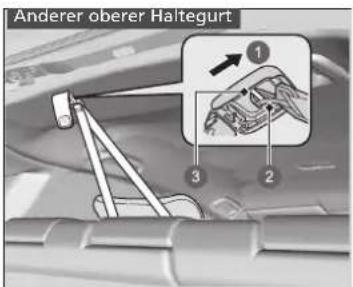 Anderer oberer Haltegurt 1 2 3
