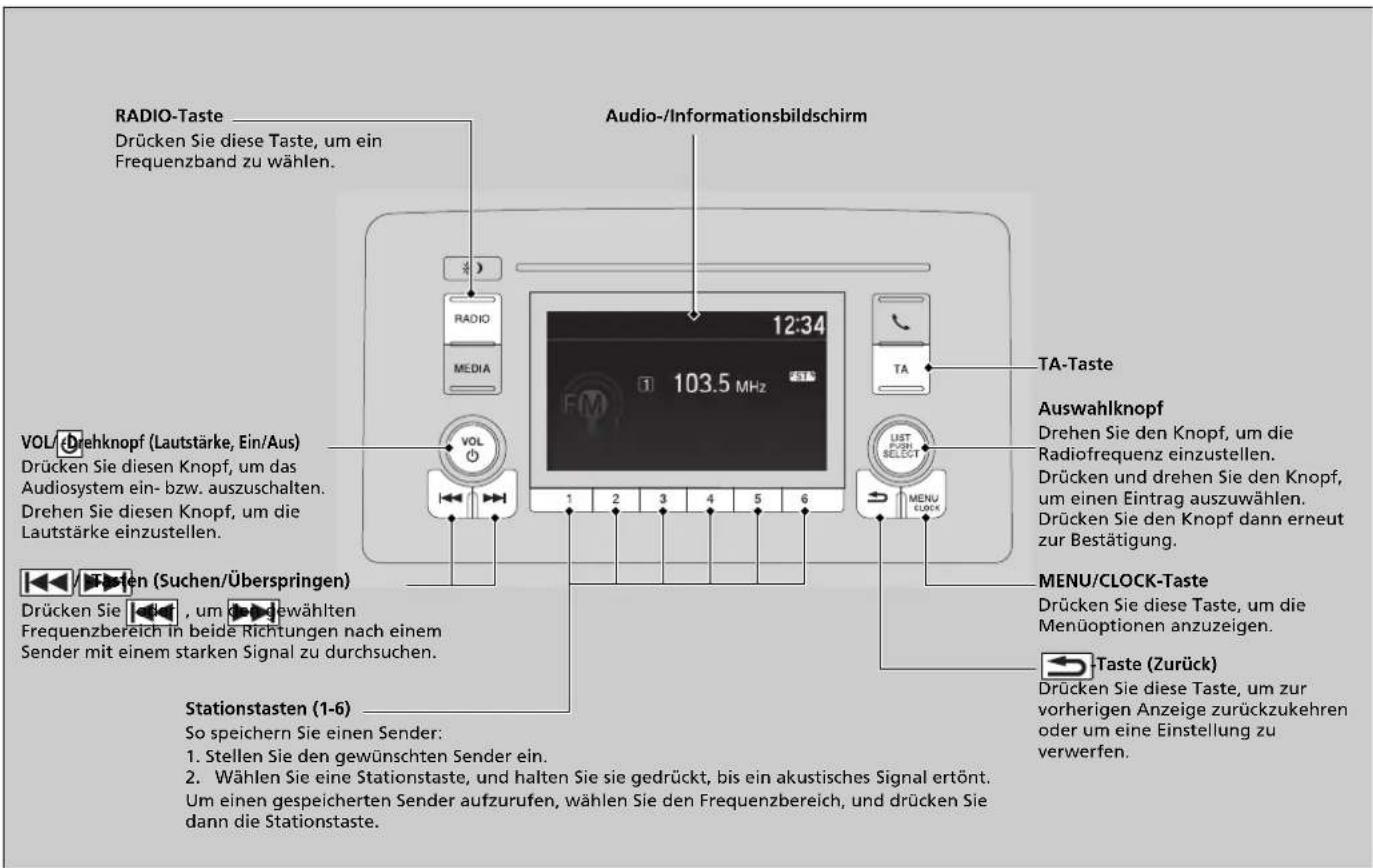 RADIO-Taste Drücken Sie diese Taste, um ein Frequenzband zu wählen. Audio-/Informationsbildschirm 12:34 103.5 MHz TA-Taste VOL/Drehknopf (Lautstärke, Ein/Aus) Drücken Sie diesen Knopf, um das Audiosystem ein- bzw. auszuschalten. Drehen Sie diesen Knopf, um die Lautstärke einzustellen. Auswahlknopf Drehen Sie den Knopf, um die Radiofrequenz einzustellen. Drücken und drehen Sie den Knopf, um einen Eintrag auszuwählen. Drücken Sie den Knopf dann erneut zur Bestätigung. Trücken (Suchen/Überspringen) Drücken Sie , um gewählten Frequenzbereich in beide Richtungen nach einem Sender mit einem starken Signal zu durchsuchen. MENU/CLOCK-Taste Drücken Sie diese Taste, um die Menüoptionen anzuzeigen. Träste (Zurück) Drücken Sie diese Taste, um zur vorherigen Anzeige zurückzukehren oder um eine Einstellung zu verwerfen. Stationstasten (1-6) So speichern Sie einen Sender: 1. Stellen Sie den gewünschten Sender ein. 2. Wählen Sie eine Stationstaste, und halten Sie sie gedrückt, bis ein akustisches Signal ertönt. Um einen gespeicherten Sender aufzurufen, wählen Sie den Frequenzbereich, und drücken Sie dann die Stationstaste.
