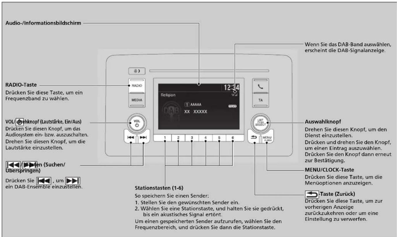 Audio-/Informationsbildschirm RADIO-Taste Drücken Sie diese Taste, um ein Frequenzband zu wählen. VOL/ Drehknopf (Lautstärke, Ein/Aus) Drücken Sie diesen Knopf, um das Audiosystem ein- bzw. auszuschalten. Drehen Sie diesen Knopf, um die Lautstärke einzustellen. Drücken Sie (Suchen/Uberspringen) Drücken Sie , um ein DAB-Ensemble einzustellen. Stationstasten (1-6) So speichern Sie einen Sender: 1. Stellen Sie den gewünschten Sender ein. 2. Wählen Sie eine Stationstaste, und halten Sie sie gedrückt, bis ein akustisches Signal ertönt. Um einen gespeicherten Sender aufzurufen, wählen Sie den Frequenzbereich, und drücken Sie dann die Stationstaste. Wenn Sie das DAB-Band auswählen, erscheint die DAB-Signalanzeige. Auswahlknopf Drehen Sie diesen Knopf, um den Dienst einzustellen. Drücken und drehen Sie den Knopf, um einen Eintrag auszuwählen. Drücken Sie den Knopf dann erneut zur Bestätigung. MENU/CLOCK-Taste Drücken Sie diese Taste, um die Menüoptionen anzuzeigen. -Taste (Zurück) Drücken Sie diese Taste, um zur vorherigen Anzeige zurückzukehren oder um eine Einstellung zu verwerfen.