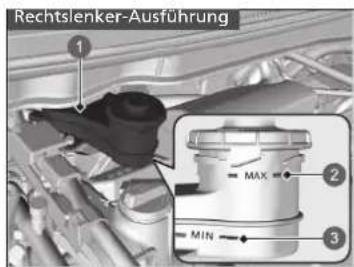 Rechtslenker-Ausführung 1 MAX MIN 2 3