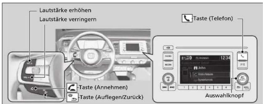 Lautstärke erhöhen Lautstärke verringern Taste (Annehmen) Taste (Auflegen/Zurück) Taste (Telefon) Auswahlknopf