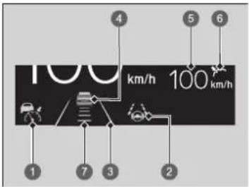 100 km/h 100 km/h 1 7 3 2