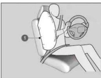 Honda Jazz e:HEV (2023) - Mittlerer Airbag - 2