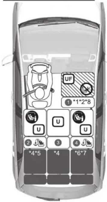 UF 1 *1*2*8 U U U 2 3 4 *4*5 *4 *6*7