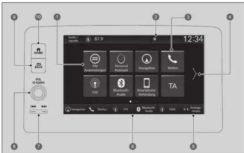 12:34 87.9 Audio-/niquette Home BACK VOL AUDIO Alle Anwendungen Personal Assistant Navigation Telefon FM Bluetooth- Audio Smartphone- Verbindung TA Navigation Telefon FM Bluetooth- Audio DAS Anzeige- modus
