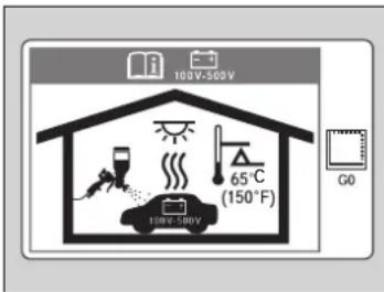 100V-300V 65°C (150°F) 100V-300V G0