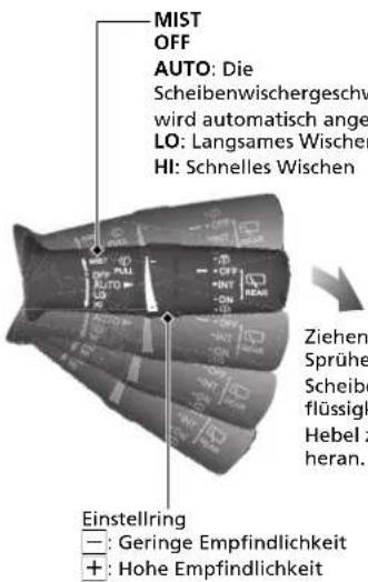 MIST OFF AUTO: Die Scheibenwischergeschw wird automatisch ange LO: Langsames Wischen HI: Schnelles Wischen Ziehen Sprühe Scheibe flüssig Hebel z heran. Einstellring - : Geringe Empfindlichkeit + : Hohe Empfindlichkeit
