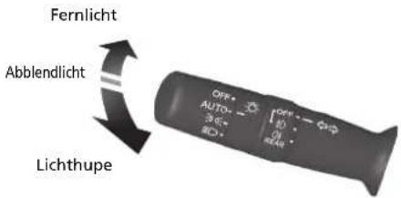 Fernlicht Abblendlicht OFF AUTO 30°+ BIO+ OFF 30°- BEAH Lichthupe