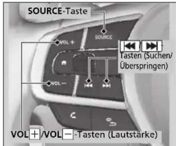 SOURCE-Taste VOL + SOURCE Tasten (Suchen/ Überspringen) VOL- VOL+/VOL- -Tasten (Lautstärke)