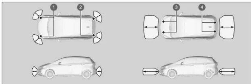 Honda Jazz e:HEV (2023) - Einparkhilfe\* - 1