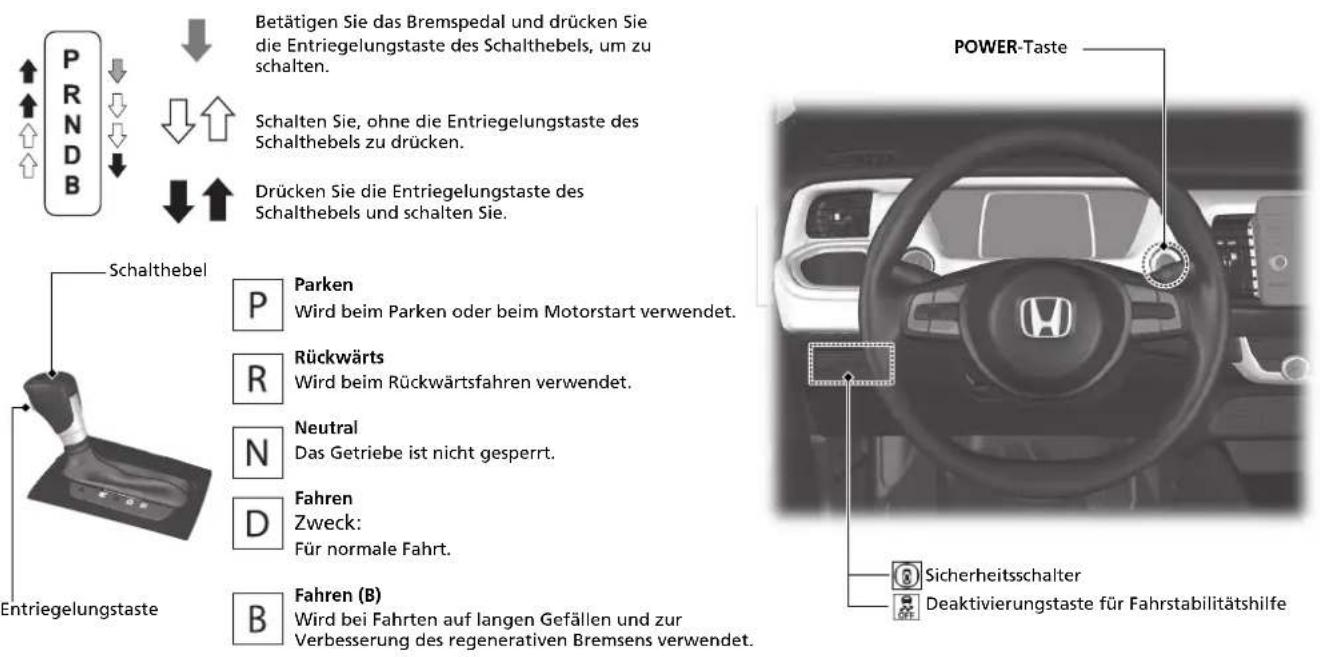 PRNDB Betätigen Sie das Bremspedal und drücken Sie die Entriegelungstaste des Schalthebels, um zu schalten. Schalten Sie, ohne die Entriegelungstaste des Schalthebels zu drücken. Drücken Sie die Entriegelungstaste des Schalthebels und schalten Sie. POWER-Taste Schalthebel P Parken Wird beim Parken oder beim Motorstart verwendet. R Rückwärts Wird beim Rückwärtsfahren verwendet. N Neutral Das Getriebe ist nicht gesperrt. D Fahren Zweck: Für normale Fahrt. B Fahren (B) Wird bei Fahrten auf langen Gefällen und zur Verbesserung des regenerativen Bremsens verwendet. Sicherheitsschalter Deaktivierungstaste für Fahrstabilitätshilfe Entriegelungstaste