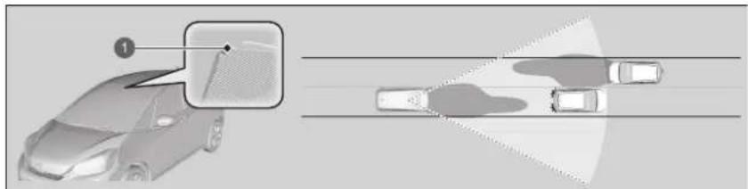 Honda Jazz e:HEV (2023) - Fernlichtassistent - 1