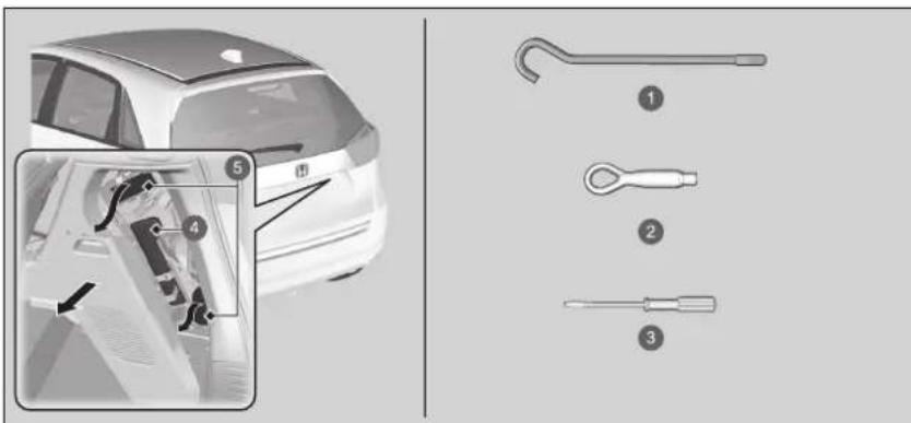 Honda Jazz e:HEV (2023) - Werkzeugtypen - 1
