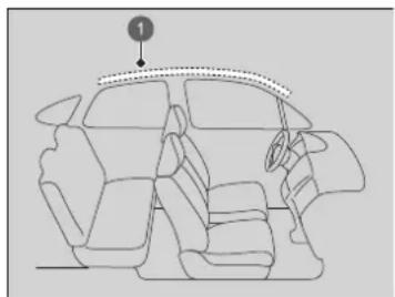 Honda Jazz e:HEV (2023) - Kopfairbags - 1